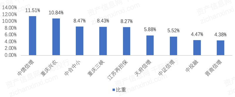 JTCT2022年债权(证监会核准批复的可转债)