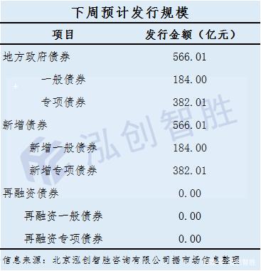 青州市宏源公有资产2022年债权(青州宏源公有资产经营有限公司)