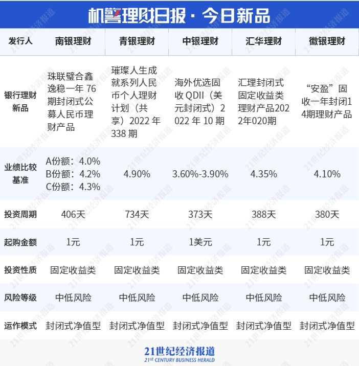 成都花园水城城投2022年债权(成都花园水城城投2022年债权转让)