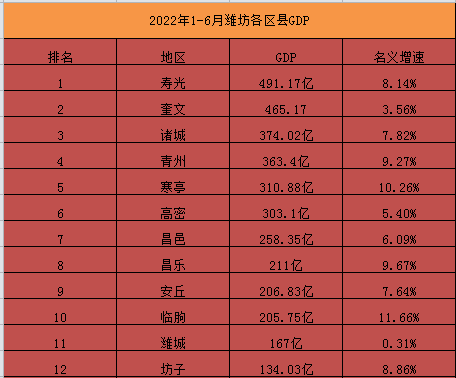 青州国有投资2022年收益权债权项目(青州2021年开工项目)