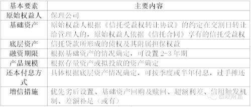 央企信托—烟台非标政信(烟台市信托投资公司)