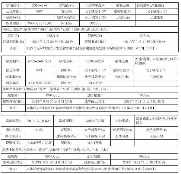 邹城市圣城文化旅游开发债权收益权01号(邹城圣城文化旅游公司招聘)