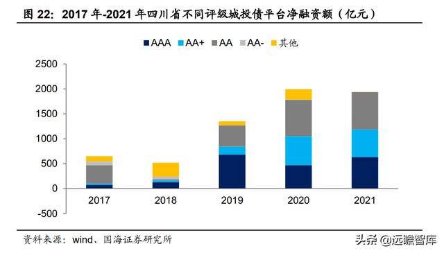 高唐城投2022年债权(高唐2021拆迁)