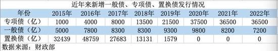潍坊滨海公有2022年资产收益权债权项目(潍坊滨城投资债权)