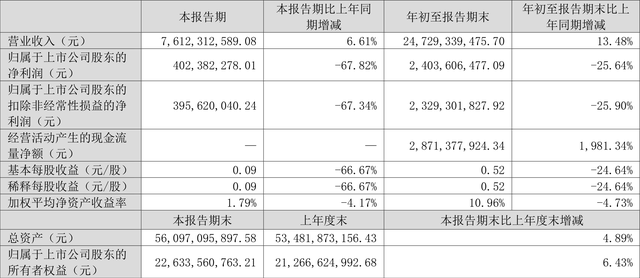 潍坊滨海公有2022年资产收益权债权项目(潍坊滨城投资债权)