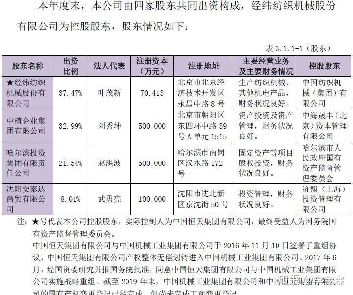 央企信托-XX4号（淄博临淄）集合资金信托计划(淄博市信托投资有限公司)