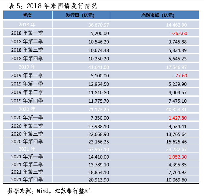 包含潍坊滨海公有2022年资产收益权债权项目的词条