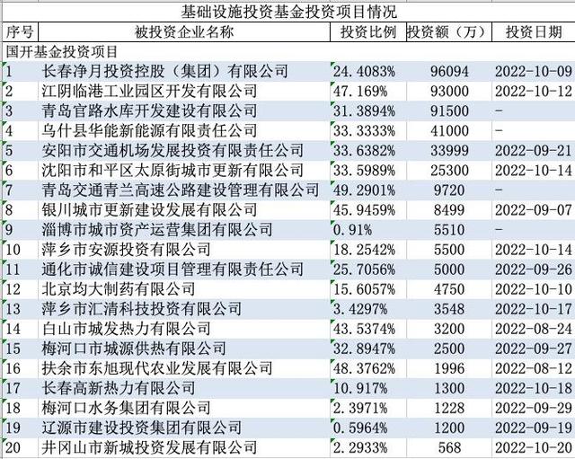2022潍坊滨城城投债权20号、26号(潍坊滨海国投2021债权转让计划)