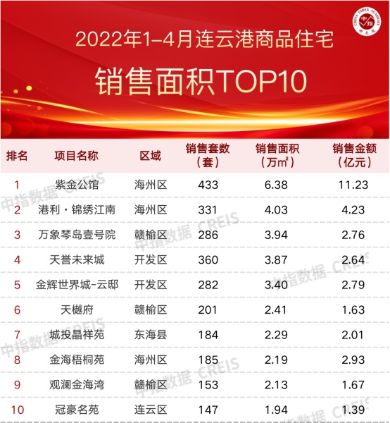 江苏连云港GYCT2022年应收债权1期(新三板企业债)