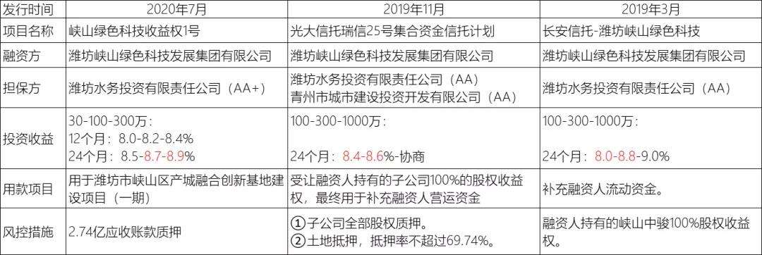 江油鸿飞投资债券(应收账款)转让项目1-3号的简单介绍