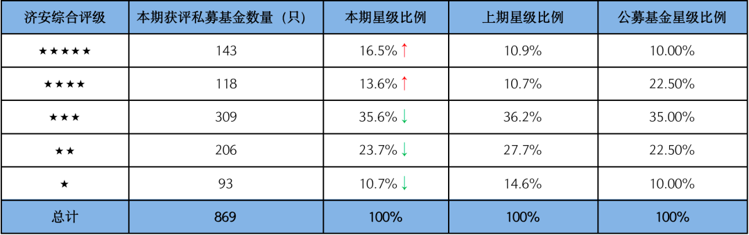 潍坊滨海公有2022年资产收益权债权项目(潍坊滨海国投债权)