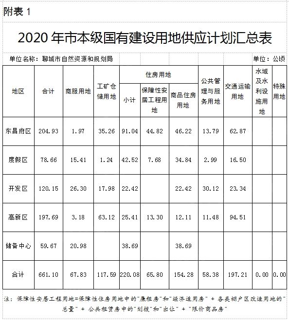 聊城旭润建设2022年债权资产(聊城旭润建设有限公司)