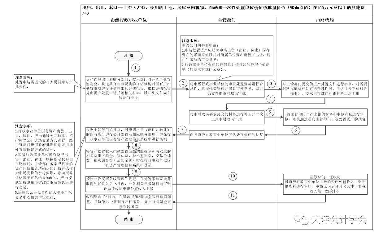 海东开发投资集团资产转让（应收账款）计划(海东市投资公司)