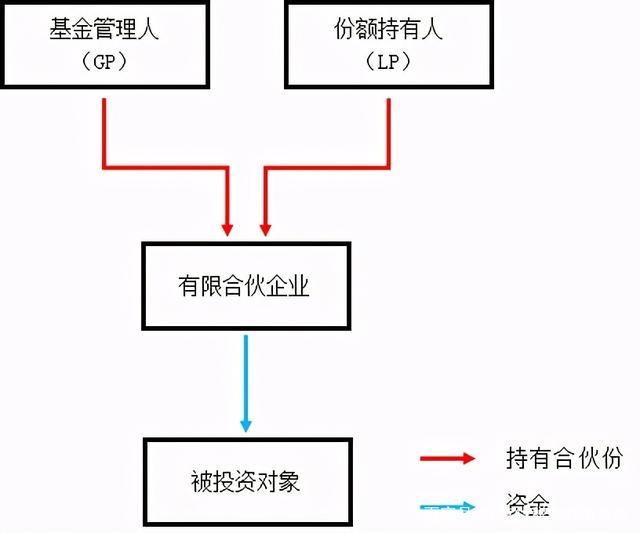 CLYX巴中私募证券投资基金的简单介绍