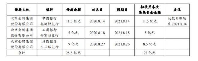 河南洛阳金隅城债权一期(洛阳金隅城集团是国企)