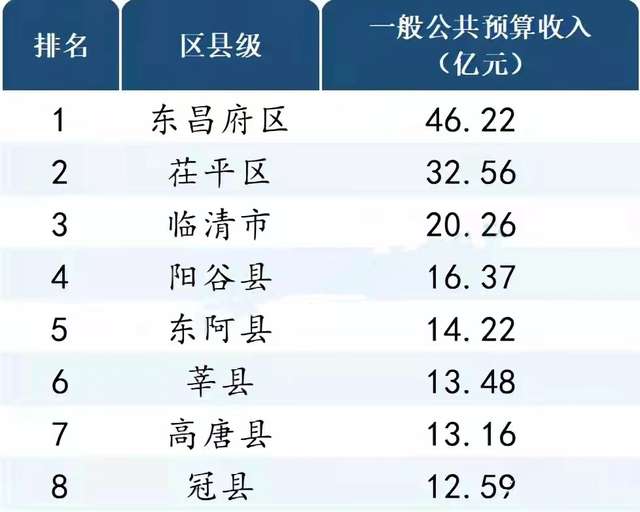 聊城GT城投2022年债权(聊城2021年楼市)