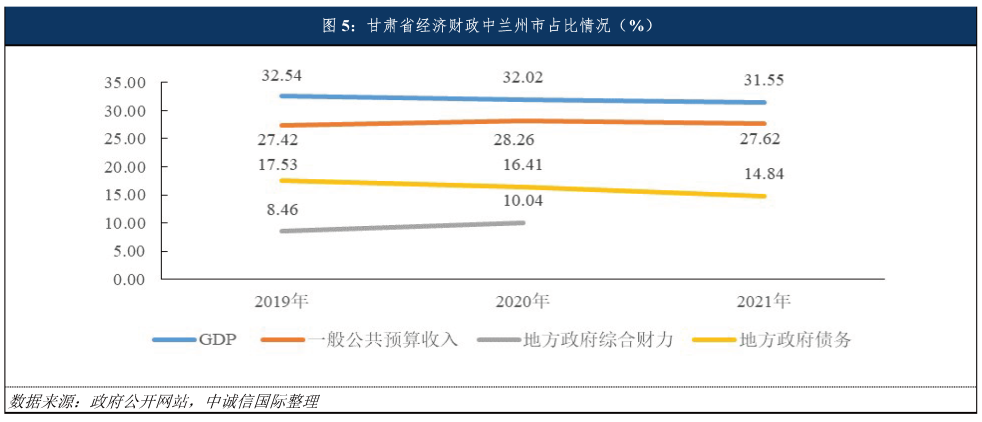 聊城GT城投2022年债权(聊城2021年楼市)