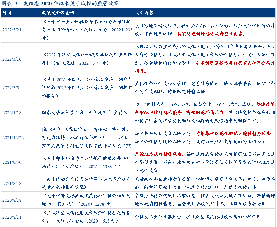 2022年潍坊高新城投债权政府平台债(潍坊滨城投资发债)