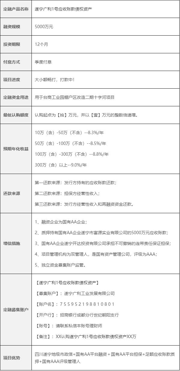 湖南邵东应收账款债权资产(福建永安应收账款债权资产)