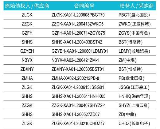 湖南邵东应收账款债权资产(福建永安应收账款债权资产)