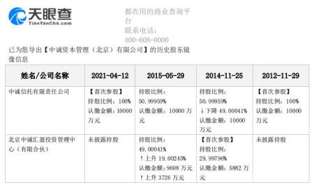 包含央企+国企信托—日照市LS区市政工程信托计划的词条