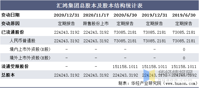 包含XX期货安盈3号集合资产管理计划的词条