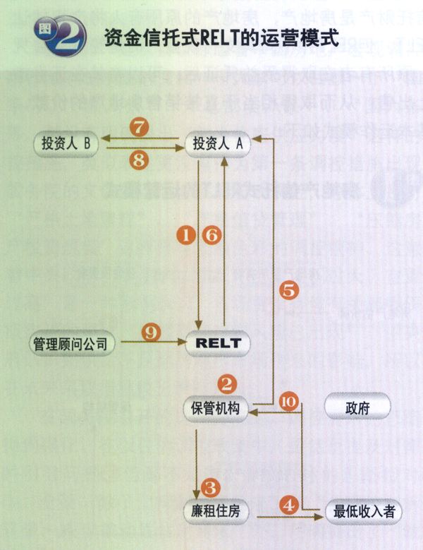 央企信托-临淄公有集合资金信托计划(淄博市信托投资有限公司)