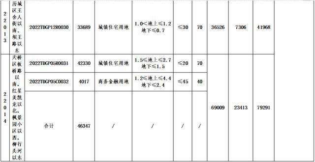 山东济南天桥财金投资2022年债权资产的简单介绍