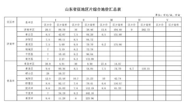 山东新农村建设2022债权计划(山东新农村规划新政策2020)