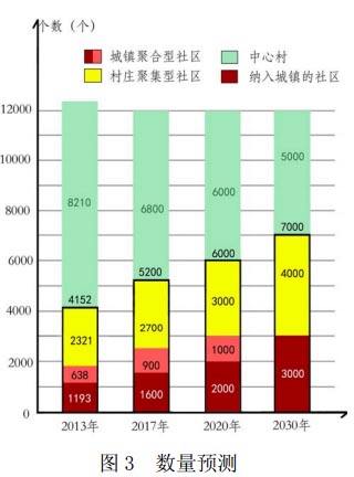 山东新农村建设2022债权计划(山东新农村规划新政策2020)