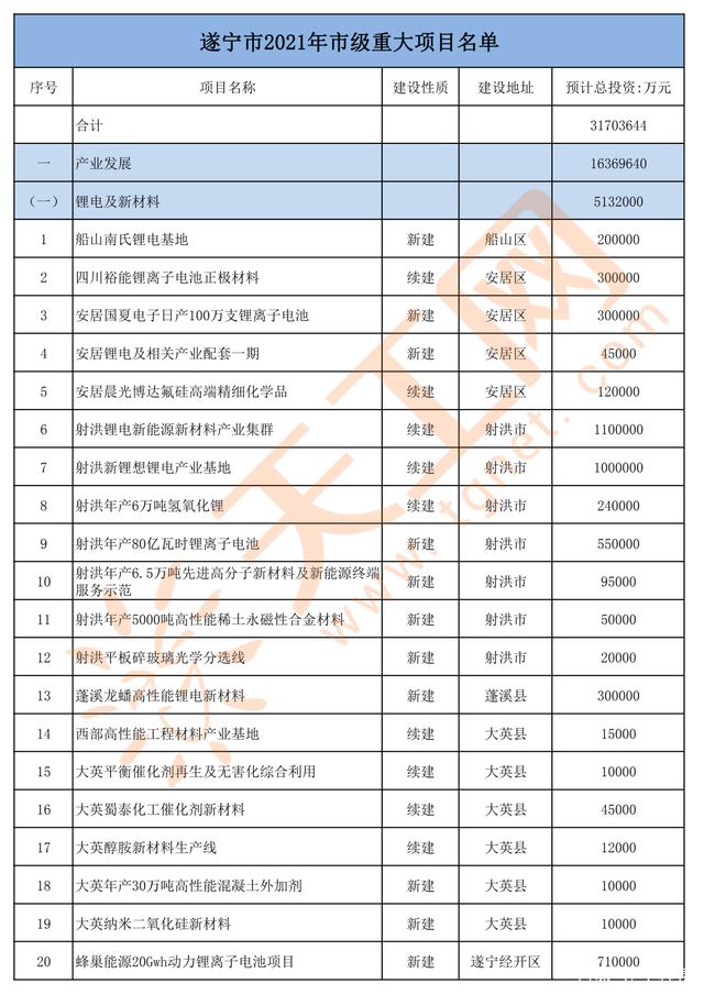 包含红码9号-遂宁广利工业2022债权（5）的词条