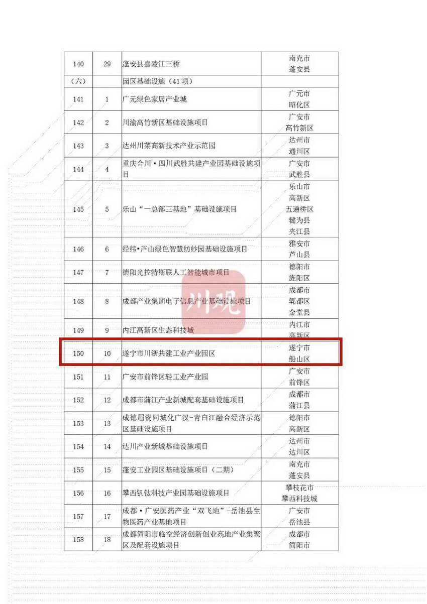 包含红码9号-遂宁广利工业2022债权（5）的词条