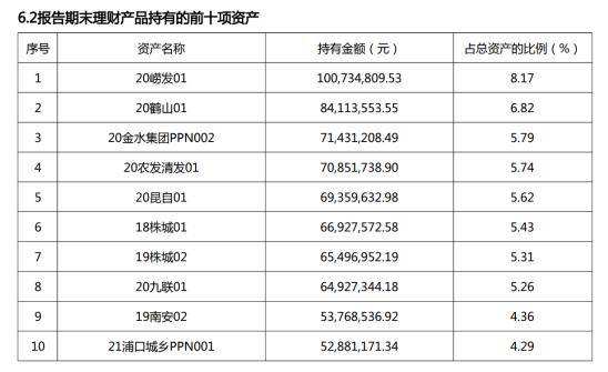 山东潍坊城投债优选3号私募证券投资基金(潍坊股票配资)