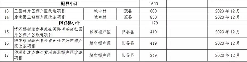 2022年聊城民安控股定向融资计划(聊城民安控股2022债权1号)