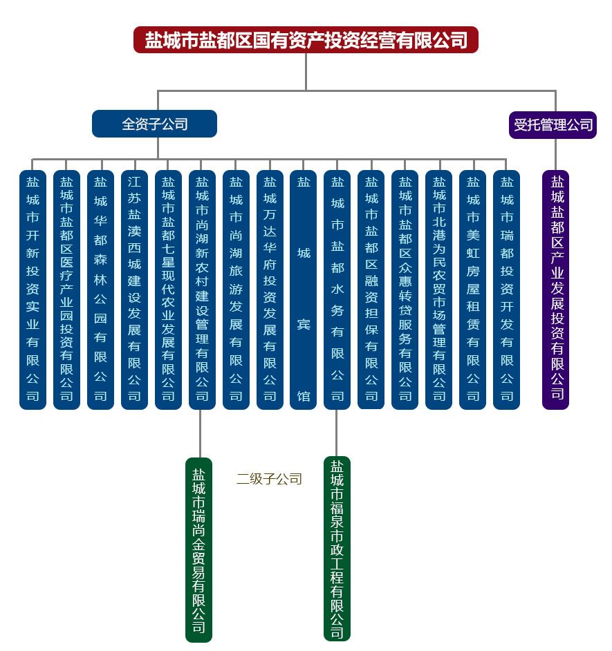 央企信托-86号盐城盐都区政信集合资金信托计划(盐城信托项目违约)