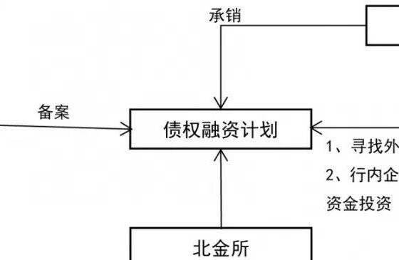 山东寿光市昇景海洋发展债权融资计划(寿光市金海投资开发有限公司)