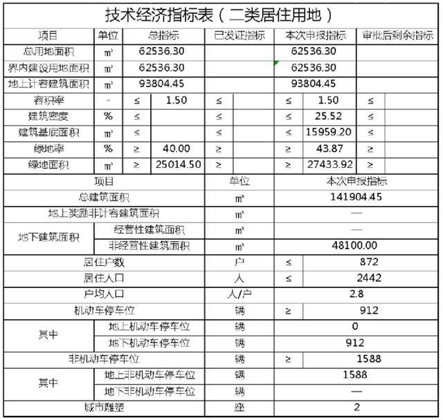 天津蓟州新城债权一号/二号(东丽区土地出让)