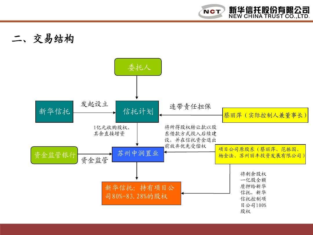 国企+央企信托-ZYFT集合资金信托计划(国企 信托)