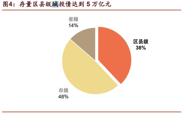 成都金堂城投2022年债权(成都金堂2021年未来发展规划)