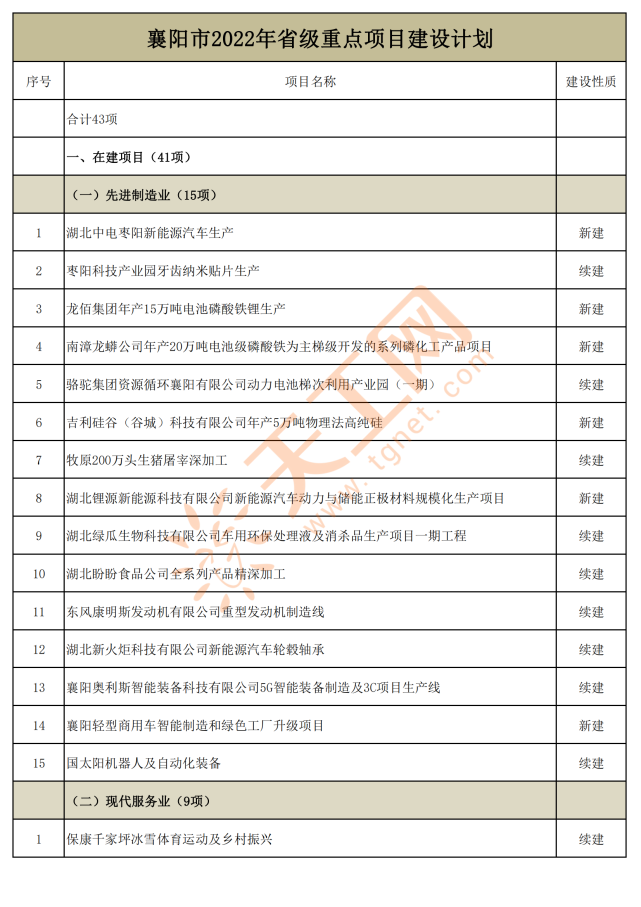 2022湖北襄阳XJ城投债权1号-7号8个月(湖北襄阳钱营还建房2021)