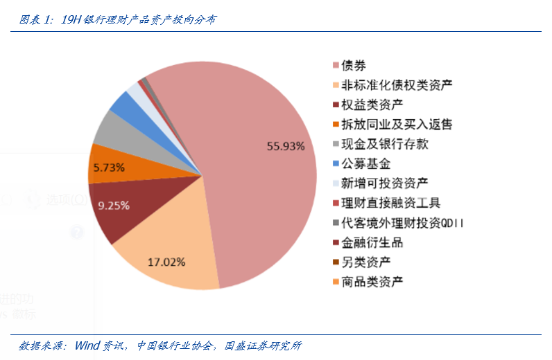 金堂县兴金开发债权收益权转让项目(金堂县兴金农投公司)