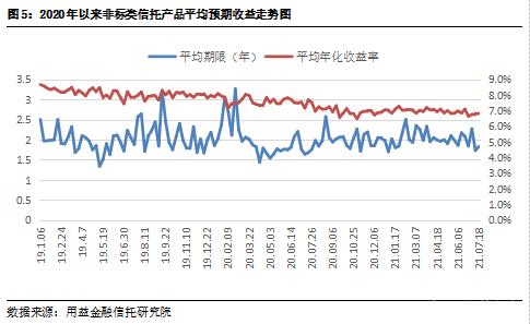 国民信托-稳鑫110号集合资金信托计划的简单介绍