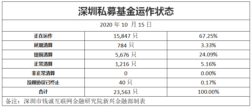 包含城政2号私募证券投资基金的词条