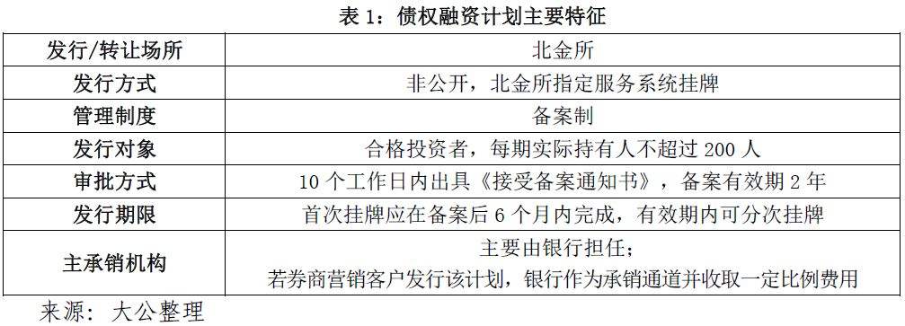 关于淄博高青县鲁青2022融资计划的信息