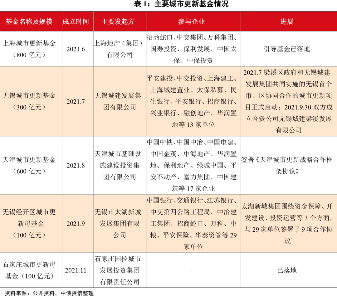 关于2022山东潍坊滨城城投债权30号、26号的信息