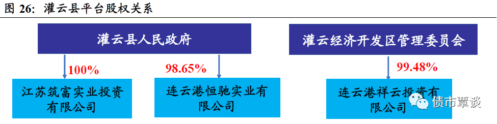 连云港灌云城投2022应收债权1期(城投集团是国企吗)