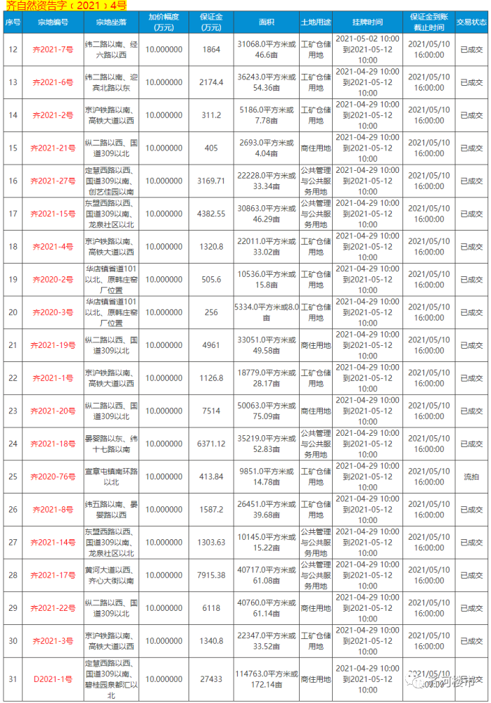 山东齐河县城市经营建设投资债权资产(齐河城投集团)