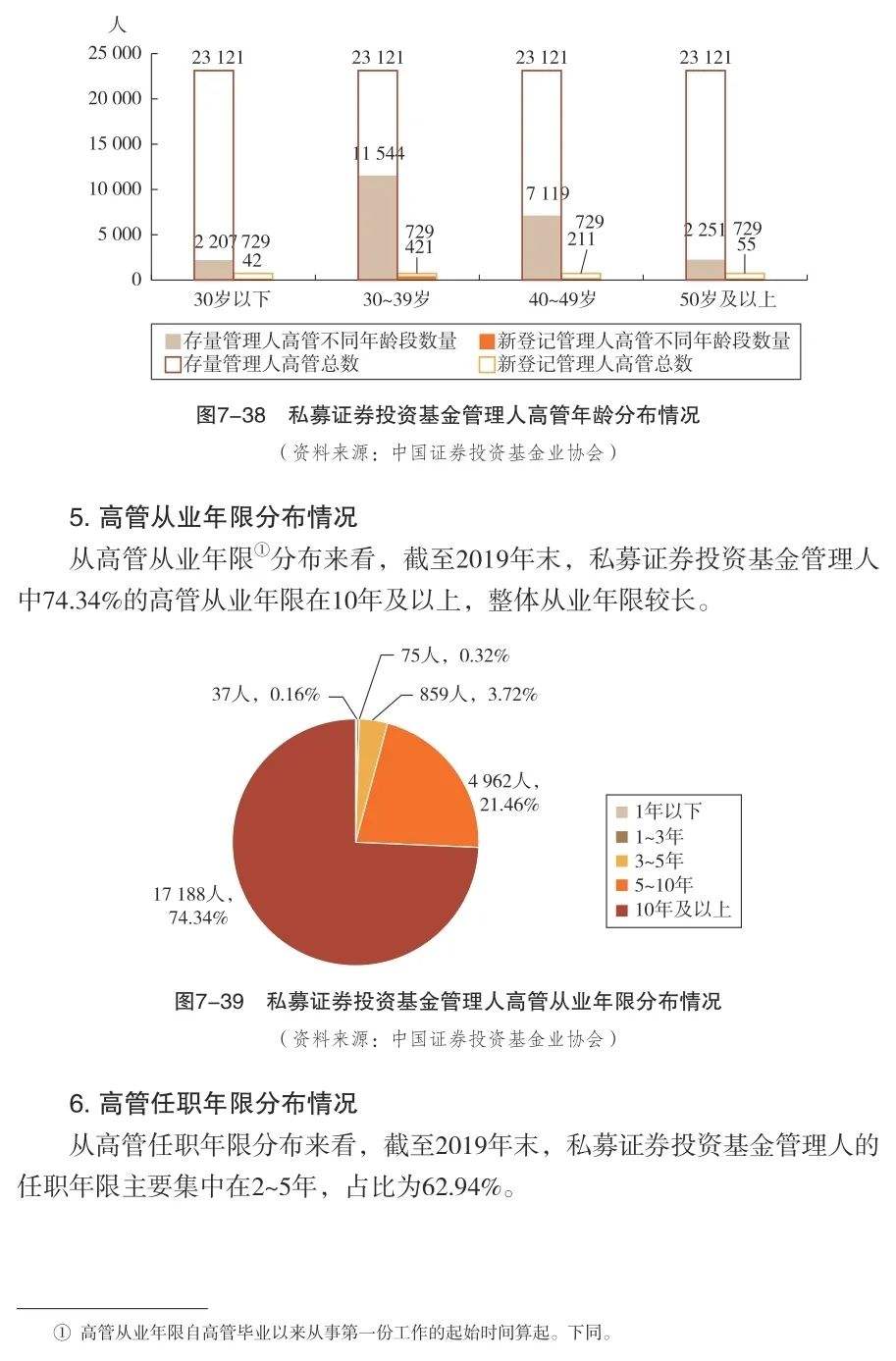 包含XXXX35号债私募证券投资基金的词条