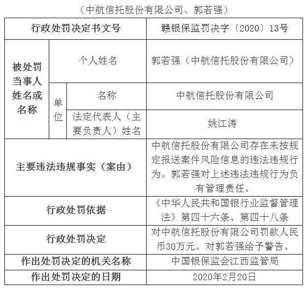 大央企信托—56号淄博高新集合信托计划(淄博市信托投资有限公司)