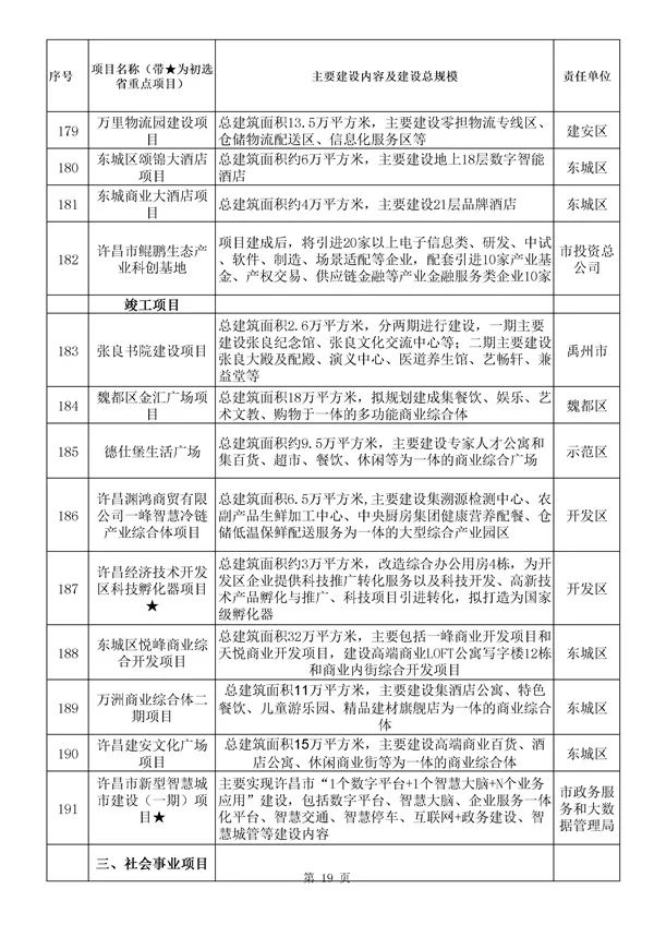 河南许昌东兴建投2022年债权项目(许昌市东城区2021年重点项目)